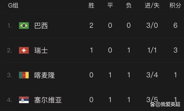 黑人明星